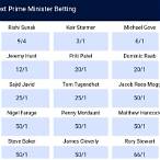 sky bet odds on next prime minister